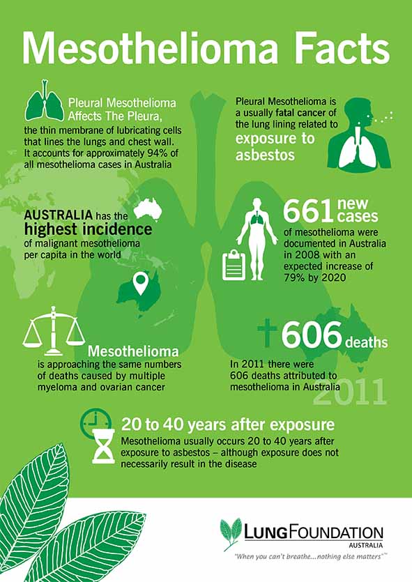 Asbestos Awareness Week