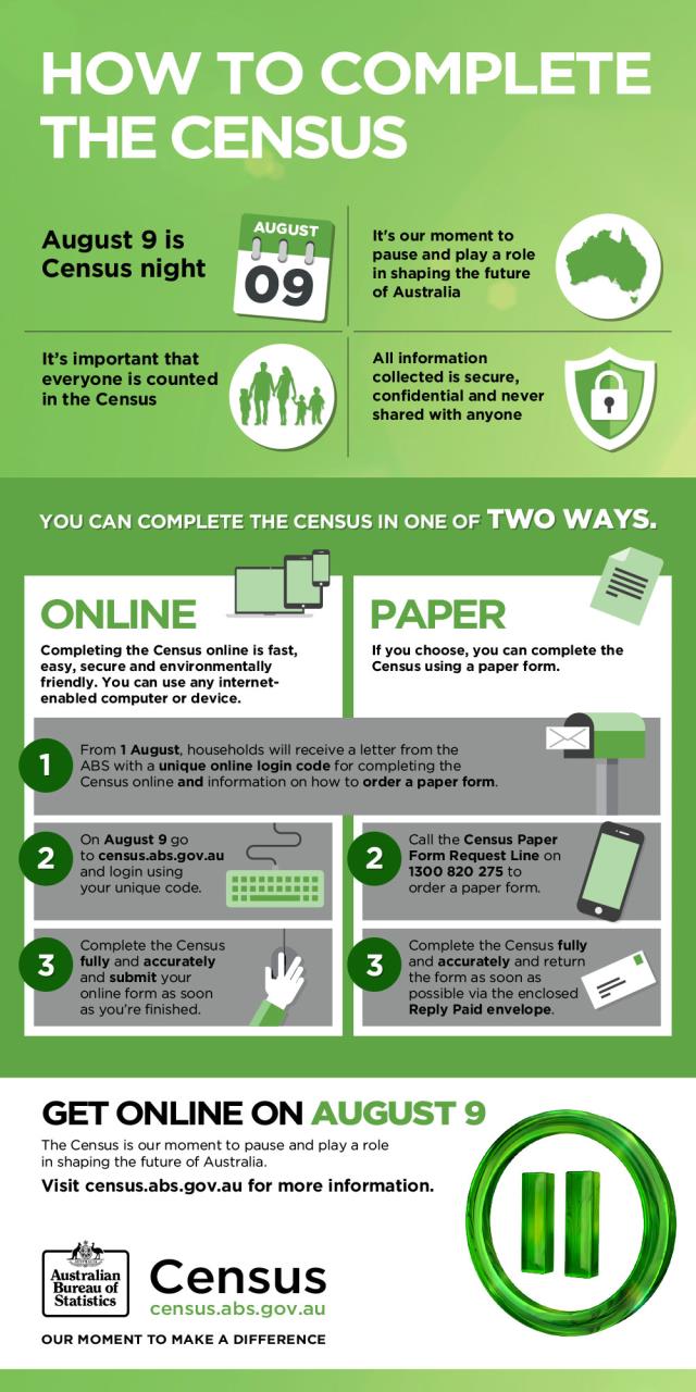 Tuesday 9 August is Census Night