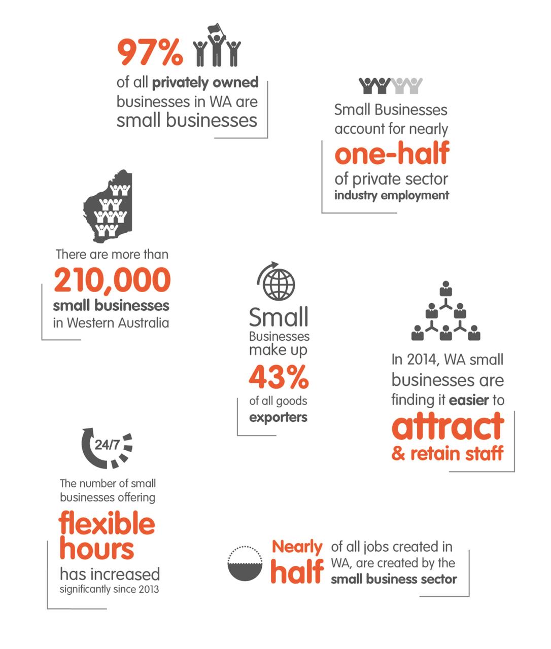 News Story WA Small Business Day » Shire of Ashburton