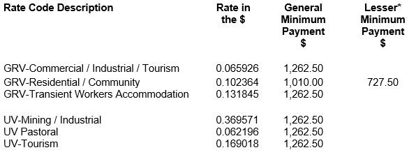 rates