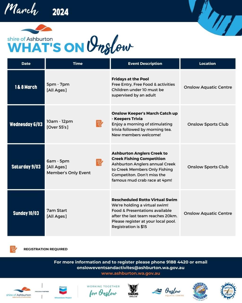 Onslow Keepers March Catch-Up